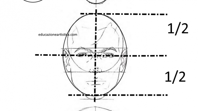 Disegnare Un Volto Umano Tutorial Educazione Artistica Com