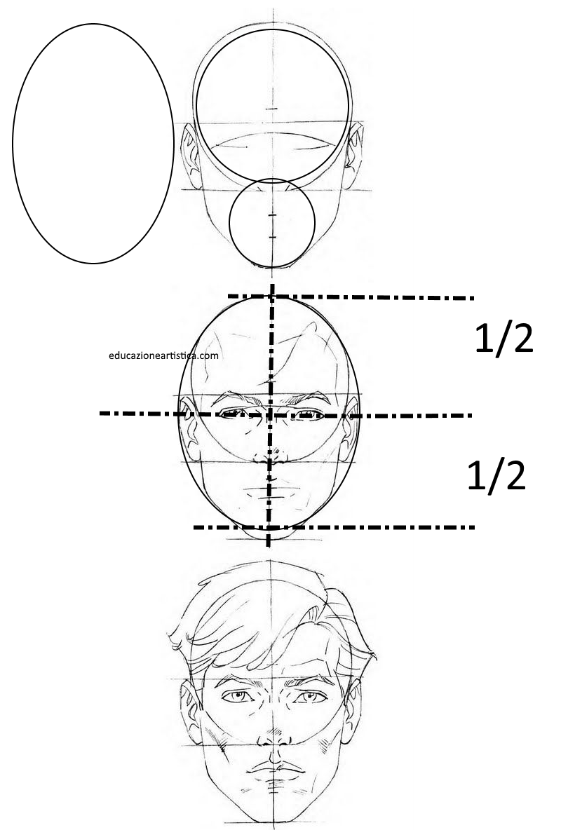 Disegnare Un Volto Umano Tutorial Educazione Artistica Com