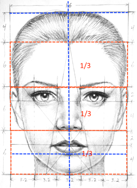 Disegnare Un Volto Umano Tutorial Educazioneartistica Com