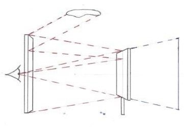 La Magia della Prospettiva Centrale: Come Disegnare una Strada in 3D! La Magia della Prospettiva Centrale: Come Disegnare una Strada in 3D!