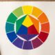 Cerchio Itten: Il Cerchio Cromatico di Itten: Guida Pratica alla Pittura a Tempera – Guida Definitiva in 5 Passaggi